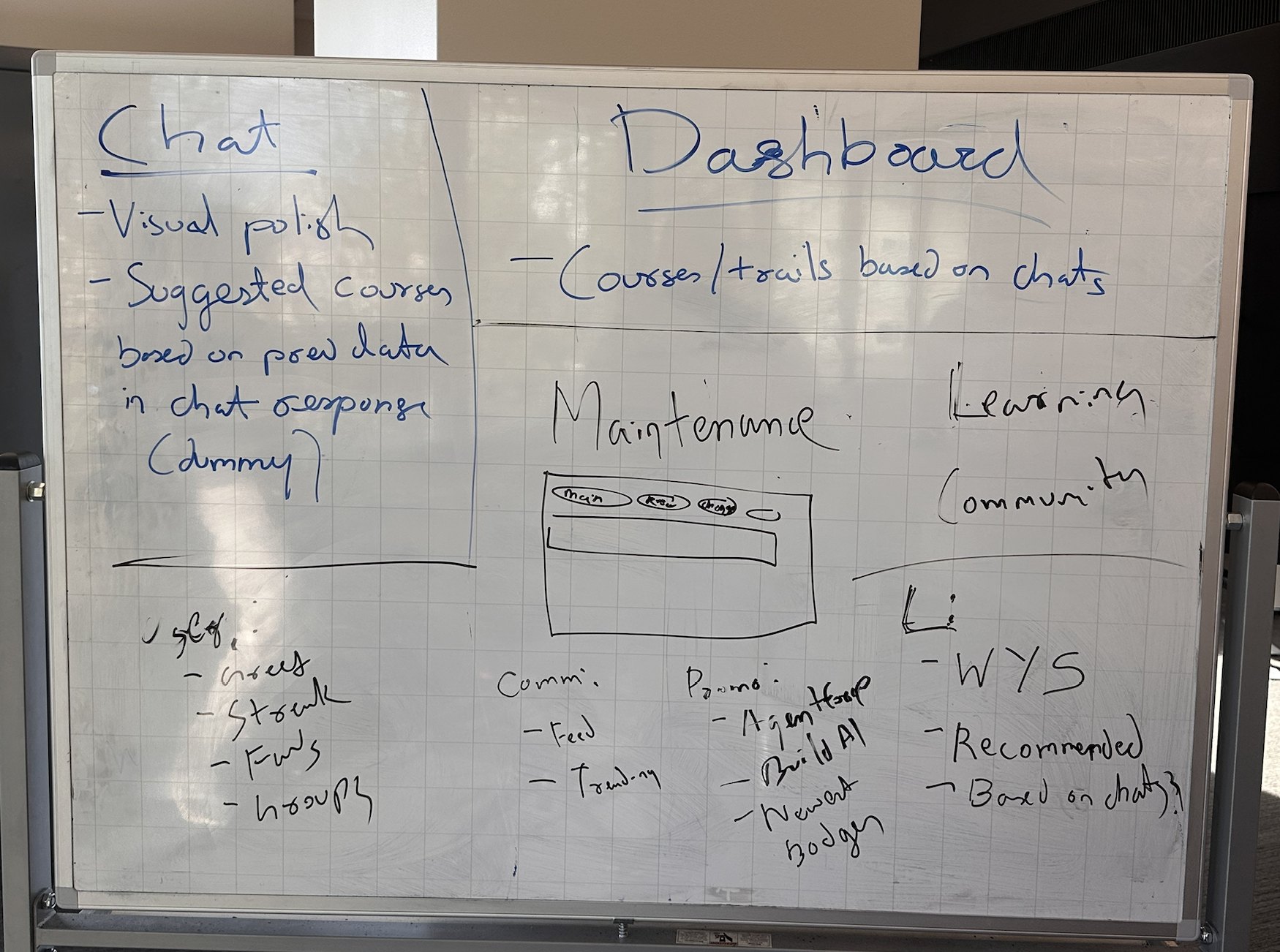 Iteration wireframe